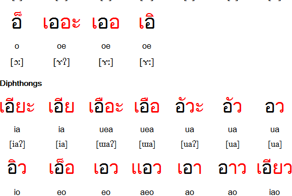 Apprendre à écrire les voyelles thaïs, page à imprimer