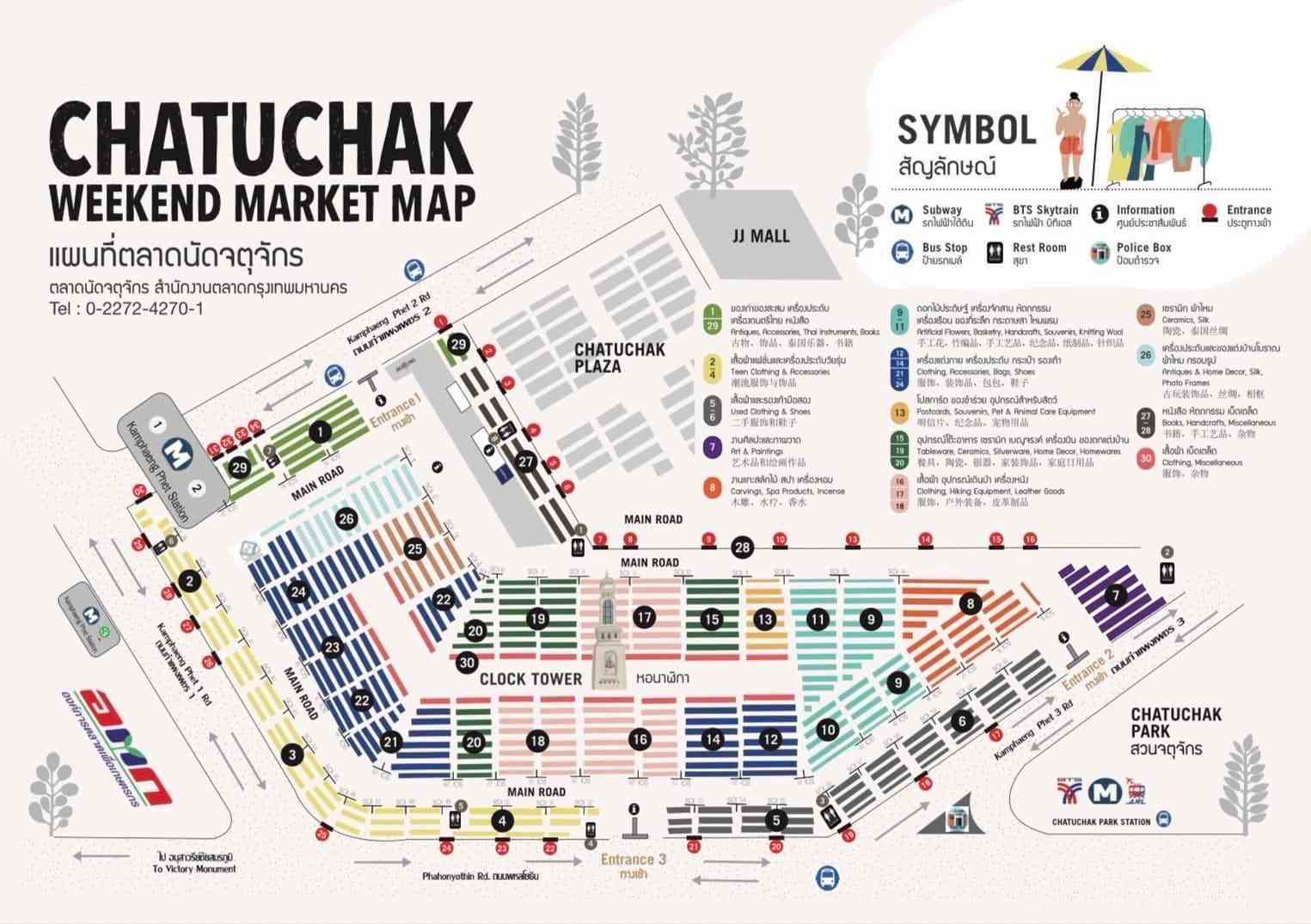Tout savoir sur Chatuchak, le marché du Week-end à Bangkok en Thaïlande