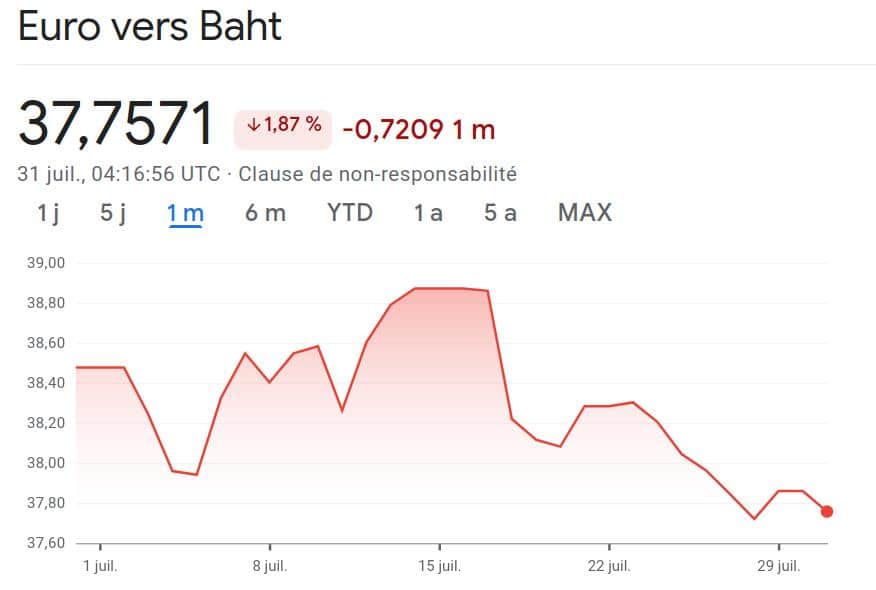 1 euro en bahts thaïlandais
