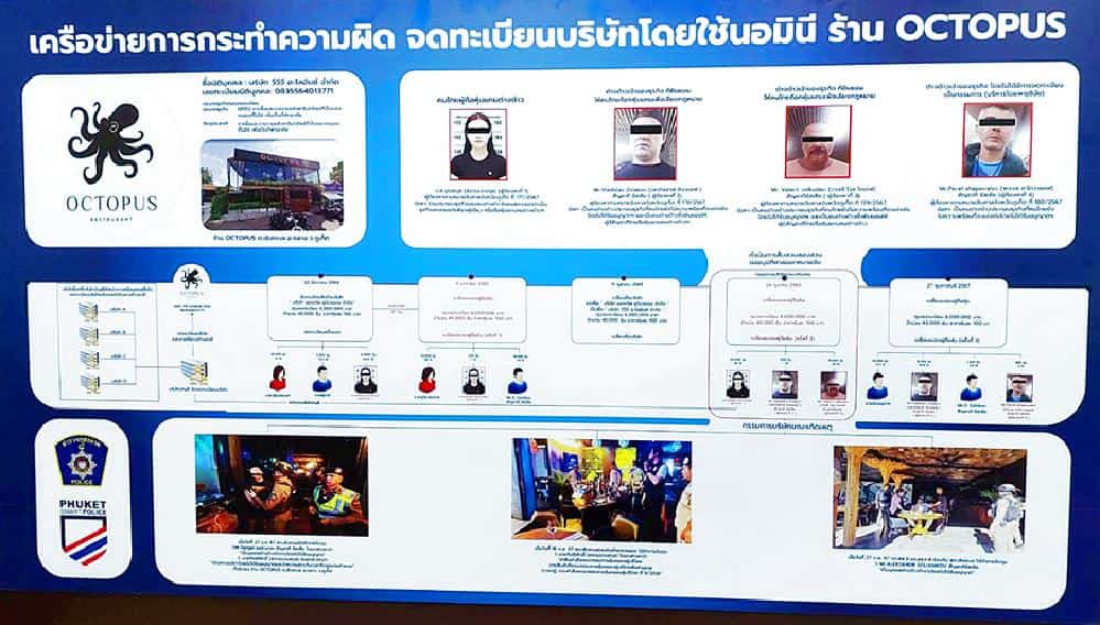 La Thaïlande s'attaque aux sociétés russes illégales à Phuket