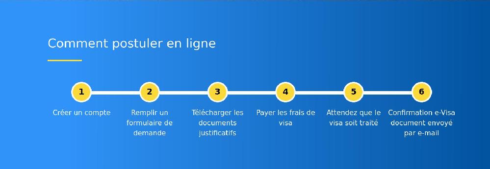 Tout savoir sur le nouveau E-VISA pour la Thaïlande : plus simple, plus pratique