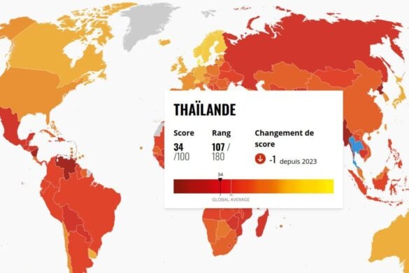 La corruption persiste en Thaïlande, le pays chute dans le classement mondial