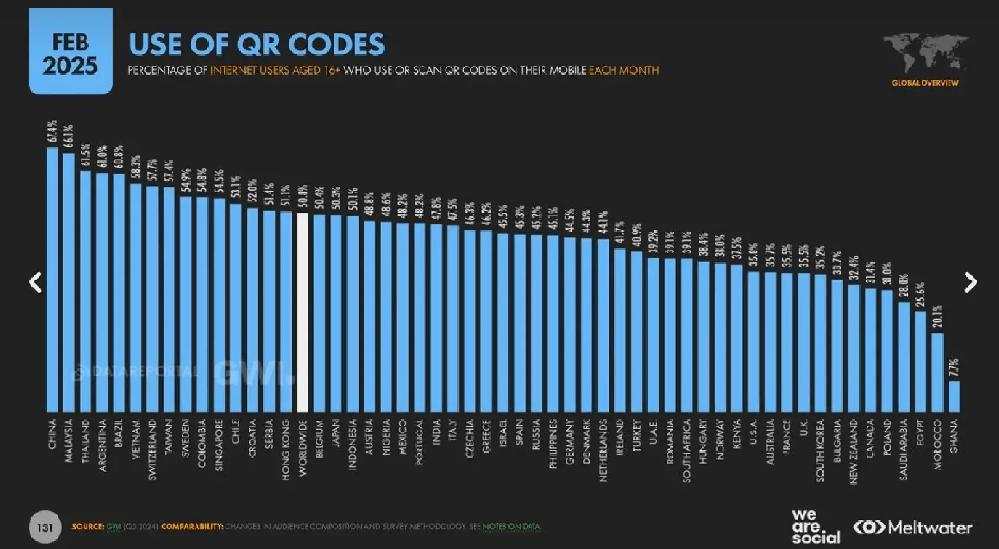 La Thaïlande se classe 3ᵉ au monde pour l'utilisation des codes QR 5 La Thaïlande se classe 3ᵉ au monde pour l'utilisation des codes QR