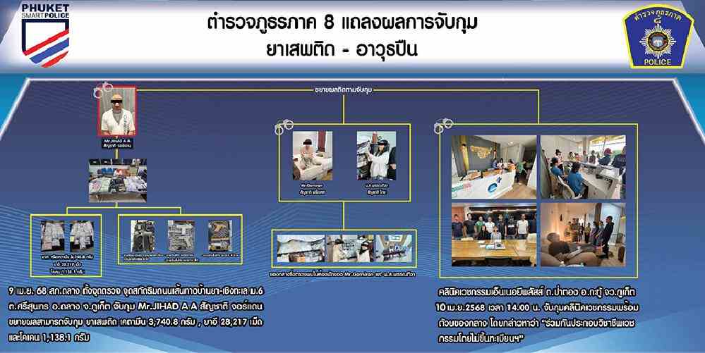Thaïlande : un Français appréhendé lors d'une opération antidrogue à Phuket