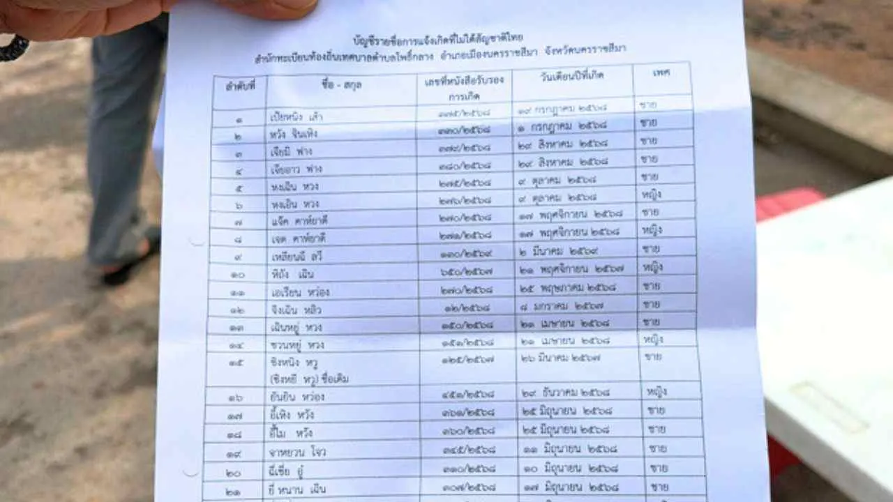 Liste de faux enregistrements de naissances impliquant des ressortissants chinois 