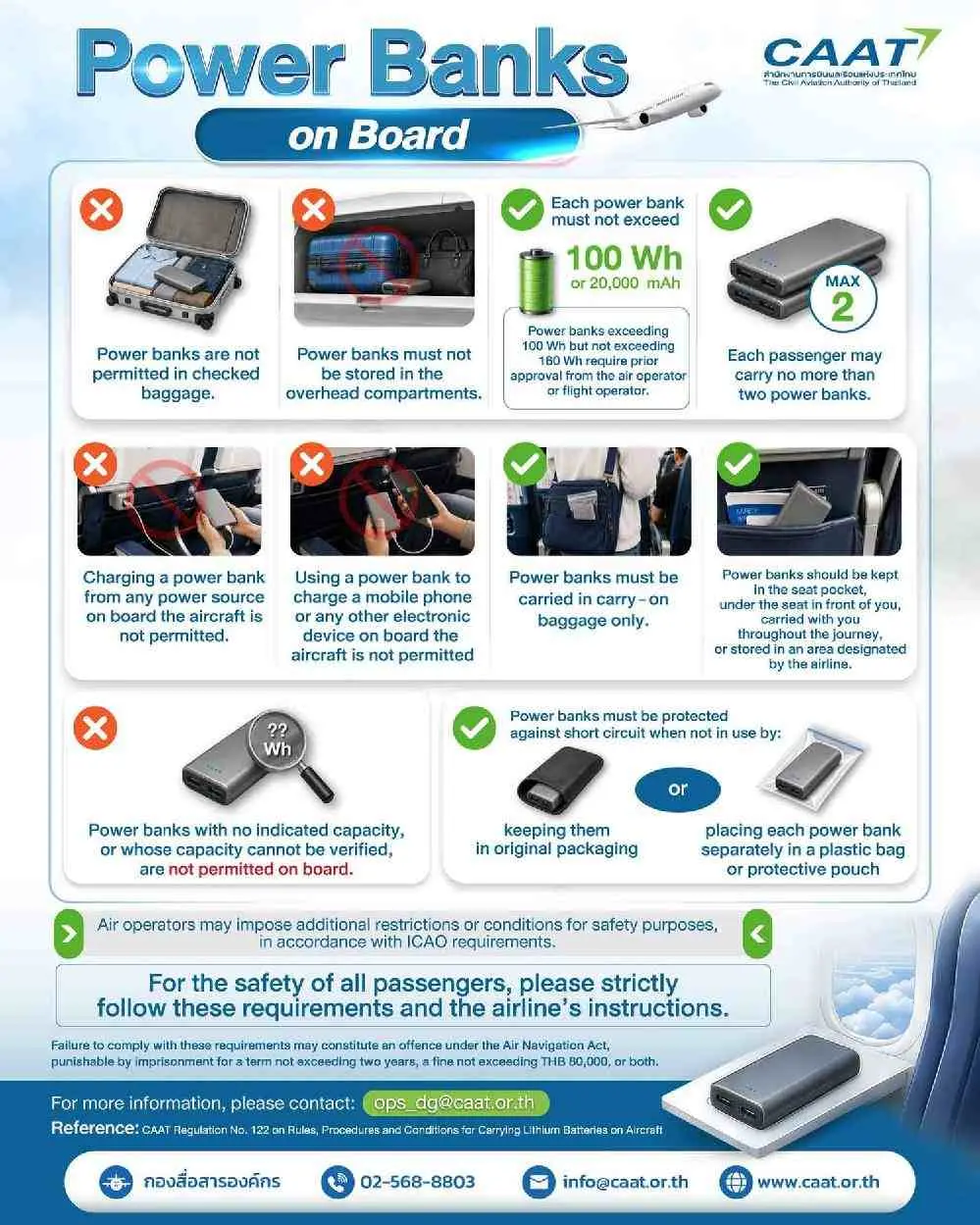 Infographie de la CAAT présentant les règles applicables aux batteries externes transportées à bord des avions en Thaïlande
