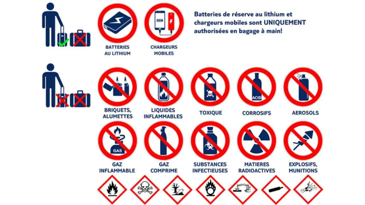 Objets et produits interdits dans les bagages enregistrés lors d'un voyage en avion